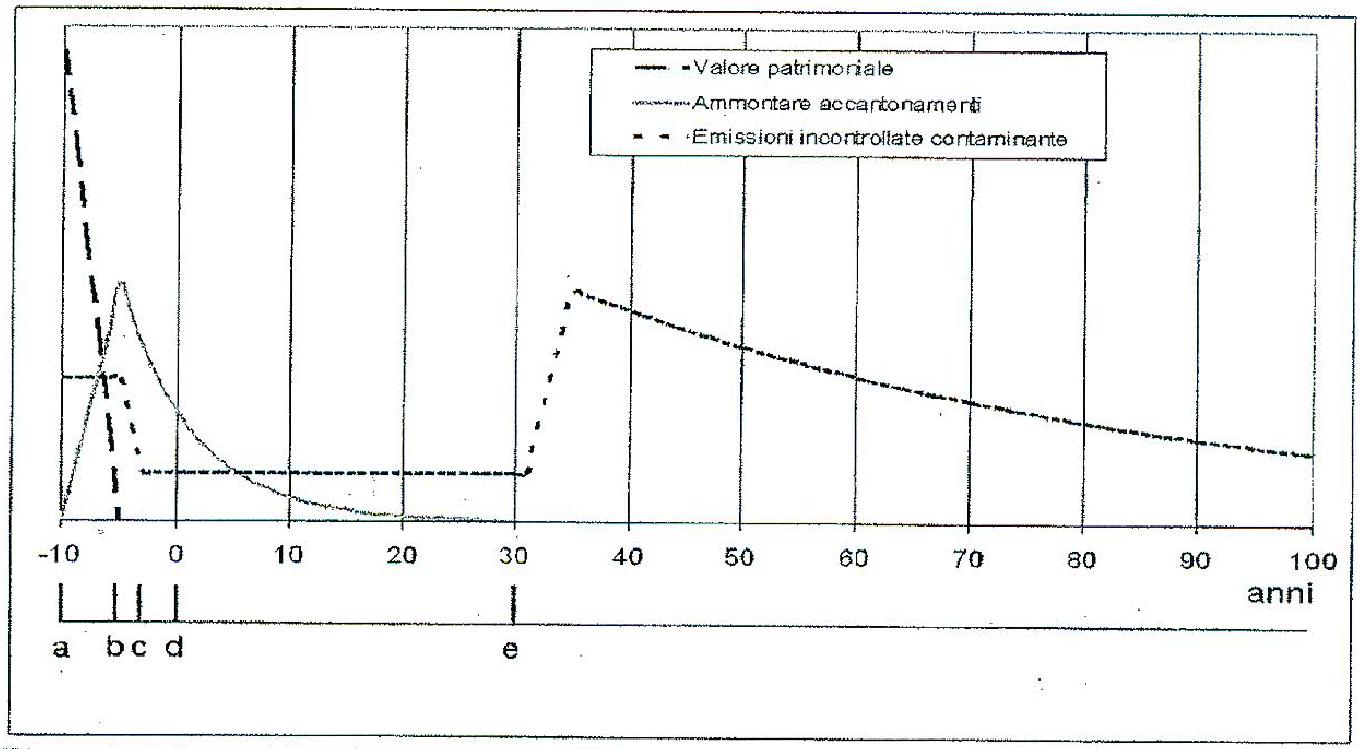 economia ambientale discarica